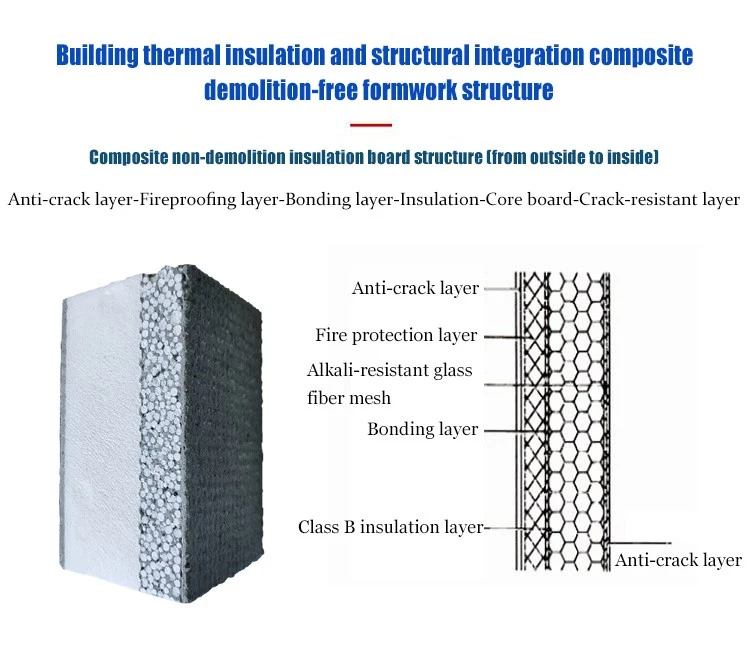 Polystyrene sandwich Panel Polystyrene sandwich Panel